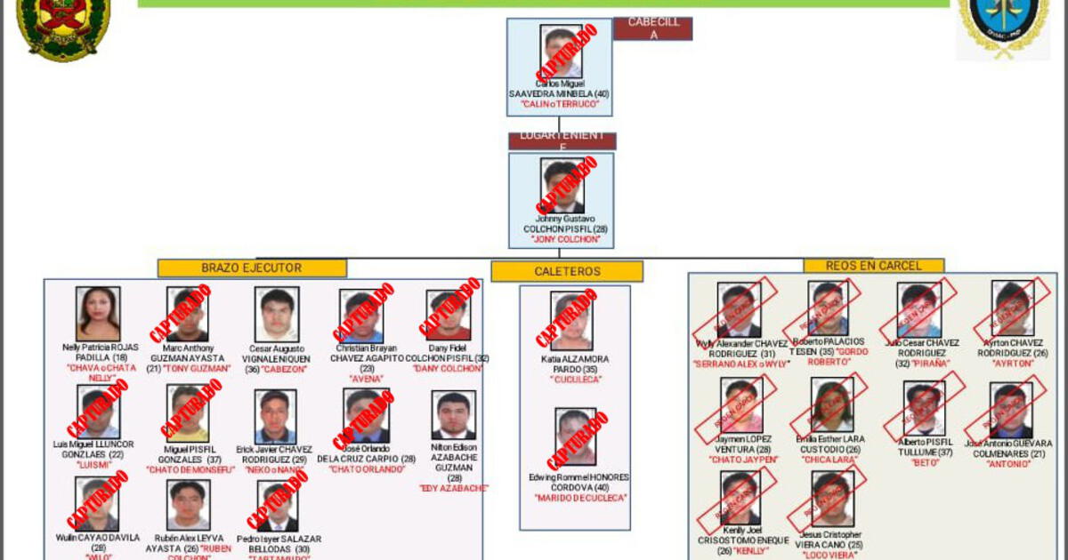 Lambayeque Desarticulan Organizaci N Criminal Los Malditos Del Cono