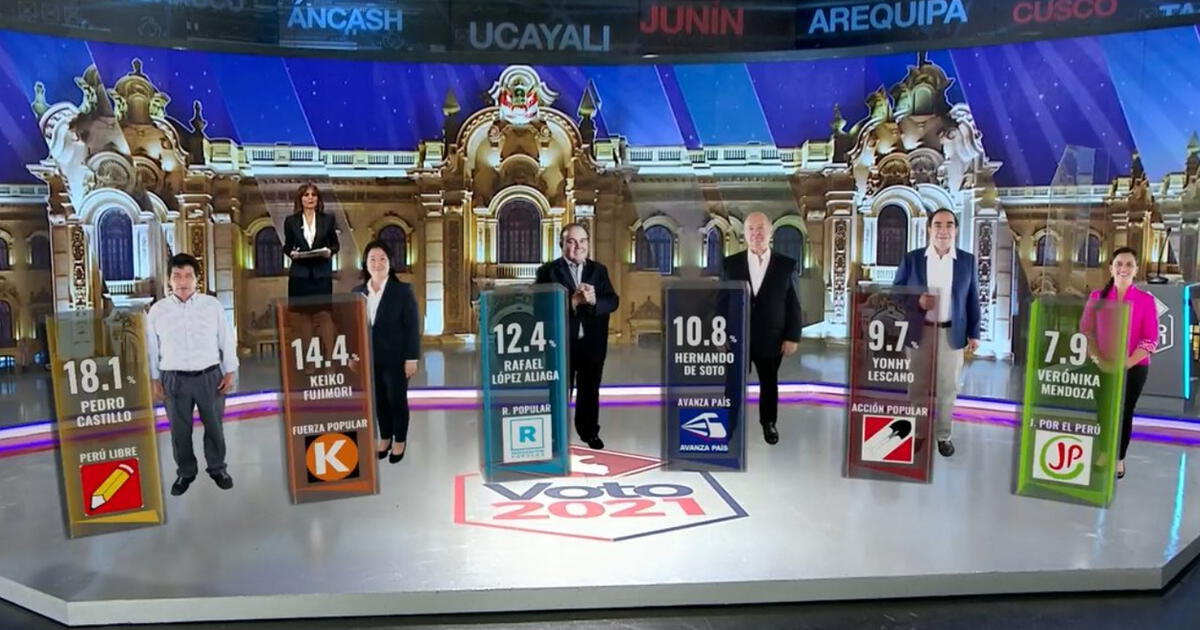 Conteo R Pido De Votos En Vivo Resultados A Boca De Urna Flash