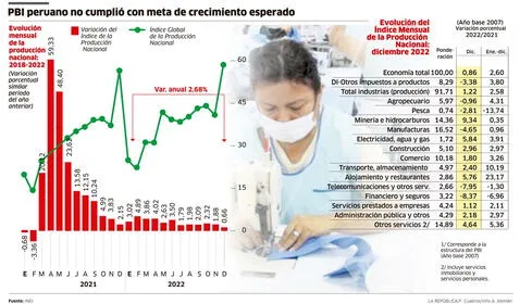 Ministerio De Econom A Per Creci Menos De Lo Previsto En