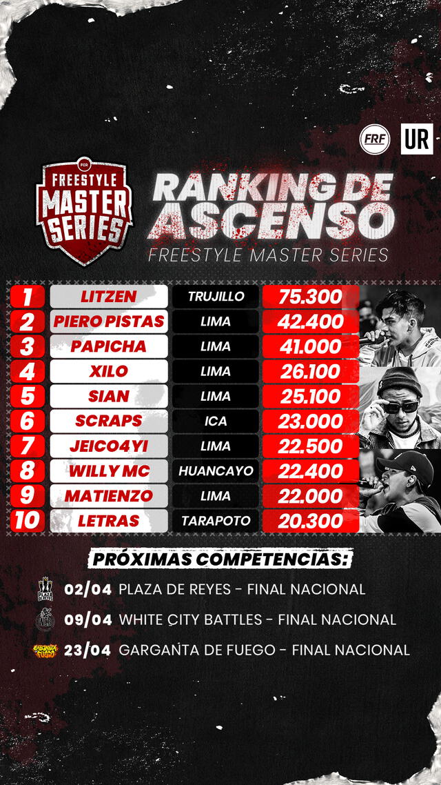 Revisa La Ltima Actualizaci N Del Ranking De Ascenso A Fms Per