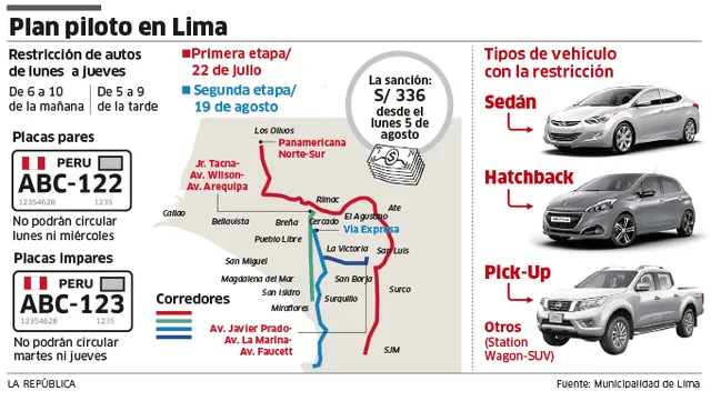 Municipalidad de Lima No respetar el pico y placa se multará con S