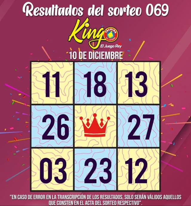 Resultados Del Kingo T Chira Sorteo N Meros Ganadores Del Domingo