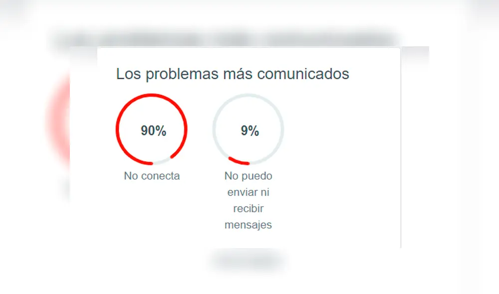 Los fallos de conexión ocurrieron en todo el mundo.