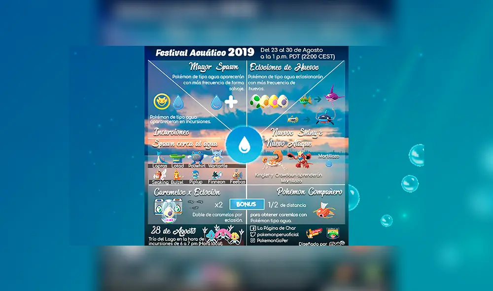 Jefes de incursiones del Festival Acuático en Pokémon GO.