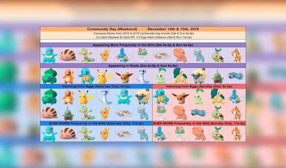 Community Day 2018 y 2019