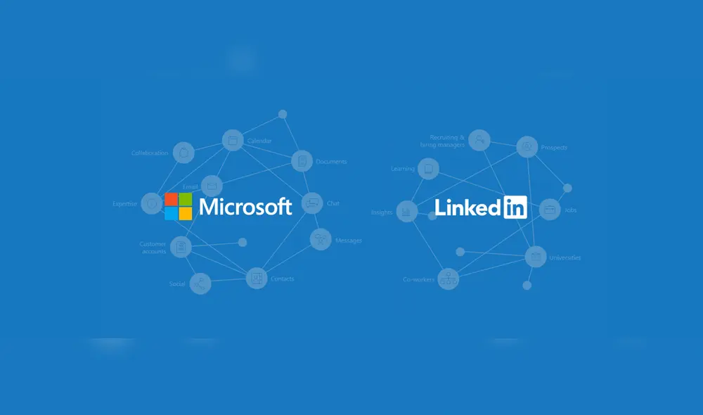 Microsoft y LinkedIn formaron una alianza para brindar cursos gratuitos. (Foto: Microsoft News) Microsoft y LinkedIn formaron una alianza para brindar cursos gratuitos. (Foto: Microsoft News)