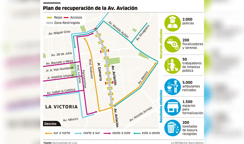 Plan de recuperación de la avenida Aviación [INFOGRAFÍA]