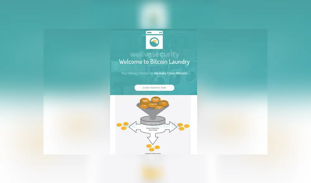 Servicios financieros y lavado de criptodivisas