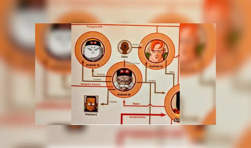 Libro de arte de Dragon Ball Z Kakarot revela que el hijo del Dr. Gero se llamó Gebo.