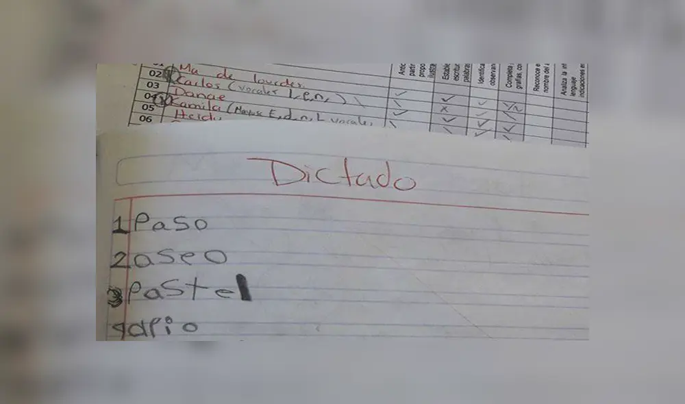 Facebook: la curiosa respuesta que niño dio en su examen sorprendió a miles en Internet 