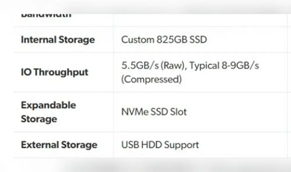 La PS5 tiene un puerto de expansión para su almacenamiento de tipo NVMe, pero Sony aún no ha dicho nada sobre qué tipos de unidad serán compatibles, a diferencia de Microsoft. Imagen: PushStartPlay.