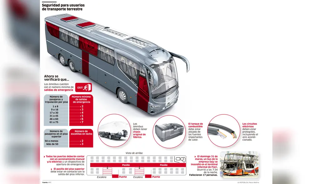 Seguridad para usuarios de transporte terrestre [INFOGRAFÍA]