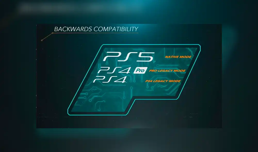 La retrocompatibilidad de PS5 con PS4 solo es posible gracias a la similitud entre ambas arquitecturas, pero no asegura un 100% del catálogo.