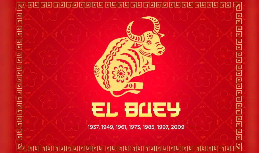 Revisa qué animal te representa en el horóscopo chino 2020. Créditos: Composición GLR.