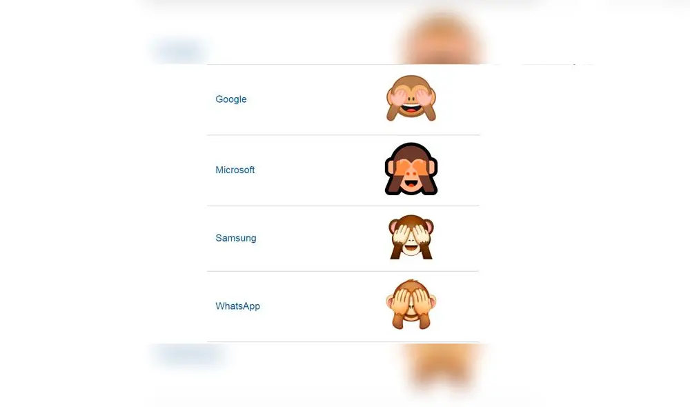 El emoji de WhatsApp en las diferentes plataformas.