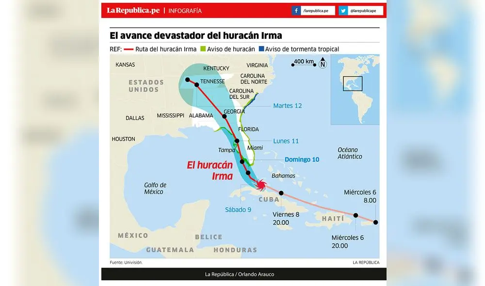 El avance devastador del huracán Irma El avance devastador del huracán Irma
