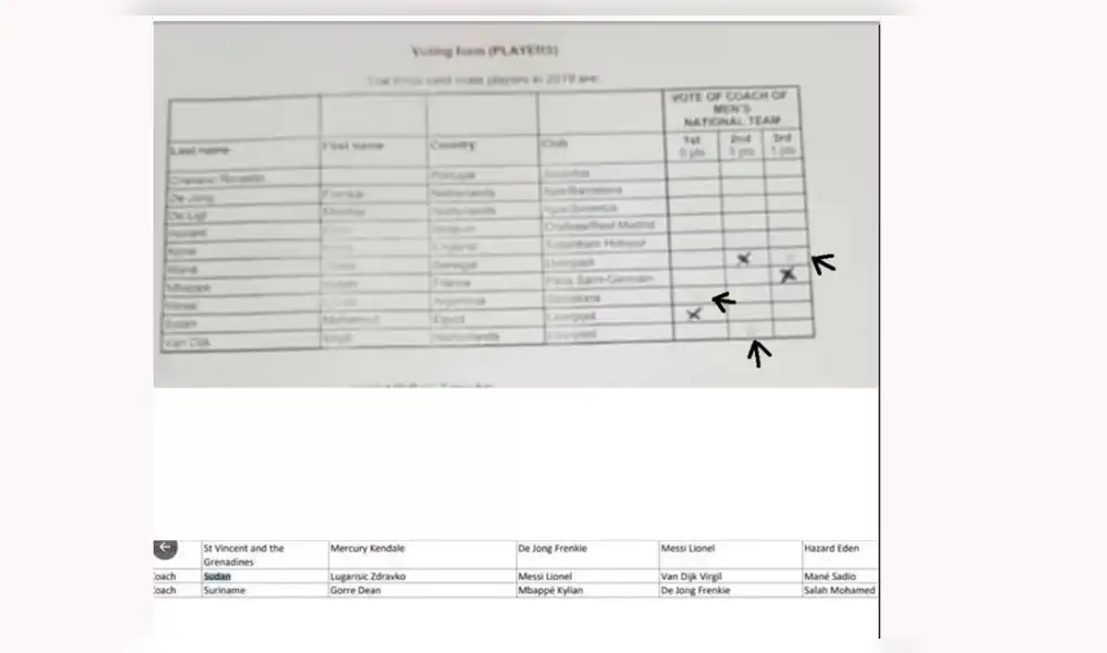 ¿The Best estuvo arreglado? DT de Sudán denunció que no votó por Messi y lo demuestra [FOTOS]