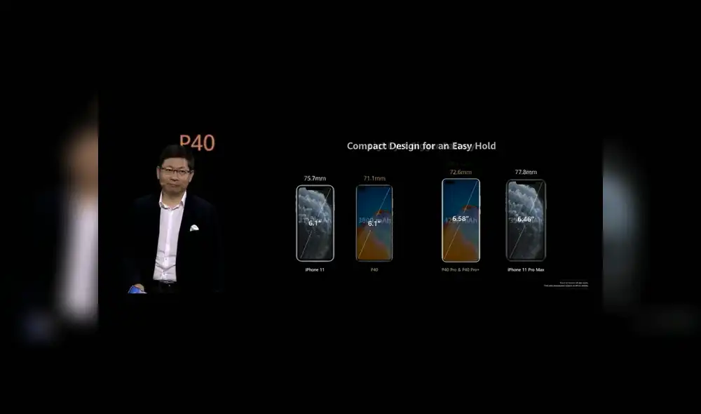 Comparación de la relación cuerpo - pantalla de los Huawei P40 al lado de los iPhone 11. Comparación de la relación cuerpo - pantalla de los Huawei P40 al lado de los iPhone 11.