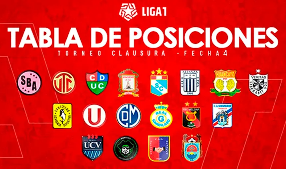 Revisa aquí en qué posición de ubica tu equipos favorito de la Liga 1 Movistar 2019. | Foto: GLR Revisa aquí en qué posición de ubica tu equipos favorito de la Liga 1 Movistar 2019. | Foto: GLR