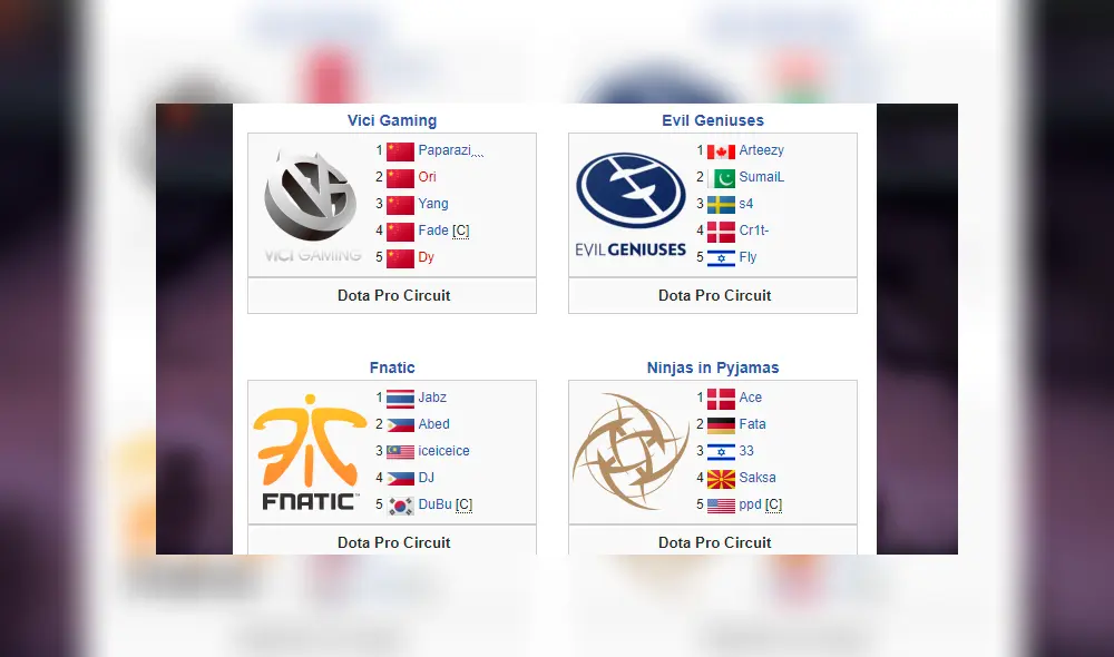 Sigue el mundial de Dota 2 EN VIVO. Conoce todas las fechas y horarios para todos los duelos de The International 2019.
