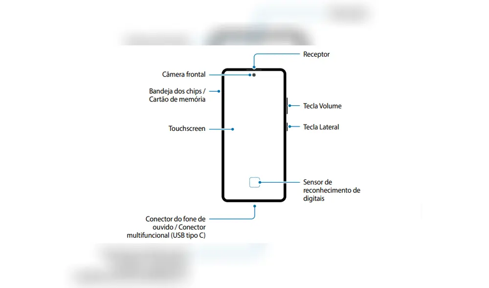 Diseño del Galaxy S10 Lite revelado en el manual de usuario de Samsung. | Foto: SamMobile.