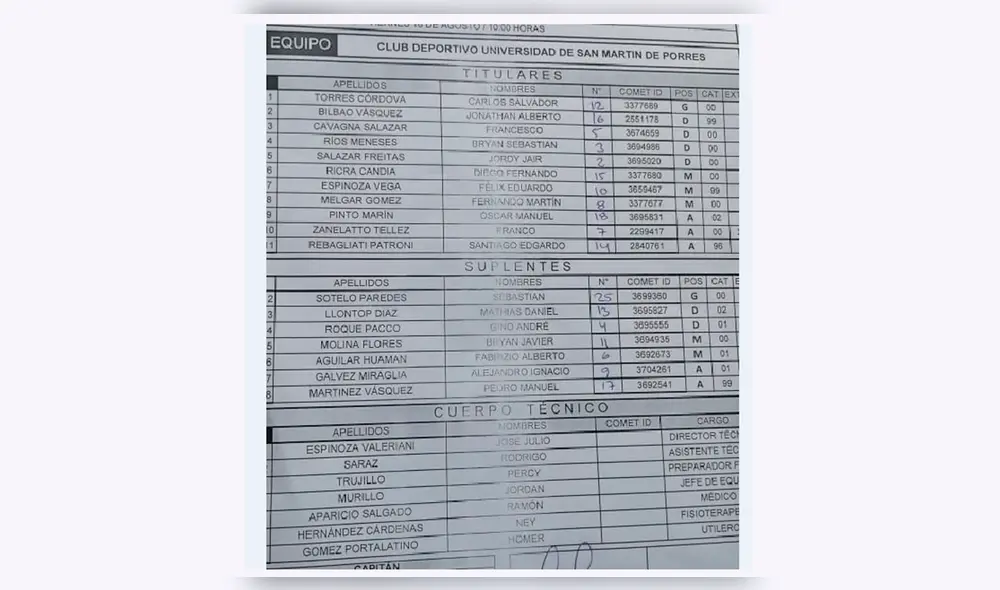 Torneo reservas: Universitario pedirá puntos del partido contra San Martín al no haber alineado jugadores categoría 2001. Torneo reservas: Universitario pedirá puntos del partido contra San Martín al no haber alineado jugadores categoría 2001.