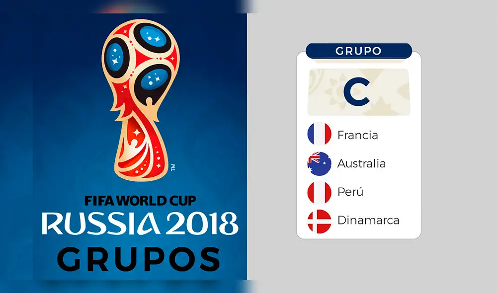 Rusia 2018: Conoce los resultados más probables del grupo C