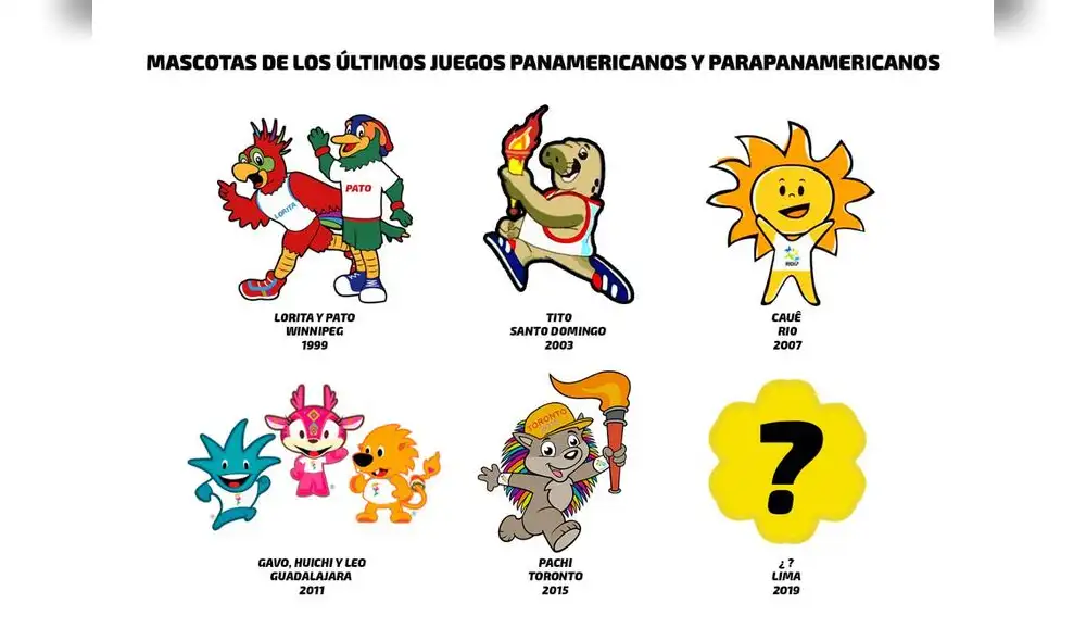 Lanzan concurso para escoger a la Mascota Oficial de los Juegos Panamericanos Lima 2019 | VIDEO Lanzan concurso para escoger a la Mascota Oficial de los Juegos Panamericanos Lima 2019 | VIDEO