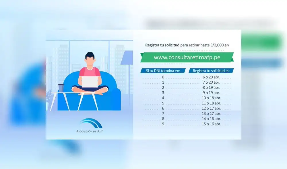Cronograma de envío de solicitudes de AFP Cronograma de envío de solicitudes de AFP