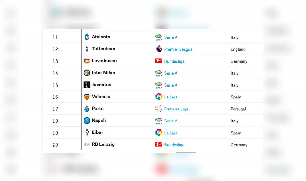 Este el top 20 de los mejores clubes del mundo, según Global Club Soccer Rankings. Este el top 20 de los mejores clubes del mundo, según Global Club Soccer Rankings.