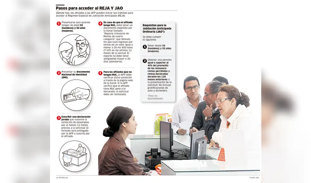 Pasos para acceder al REJA y JAO [INFOGRAFÍA]