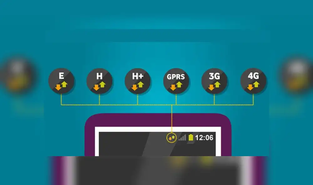 Conoce el significado de las letras que aparecen en tu smartphone.