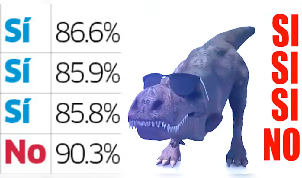 La influencia del dinosaurio del "SI SI SI NO" en los resultados del Referéndum 2018