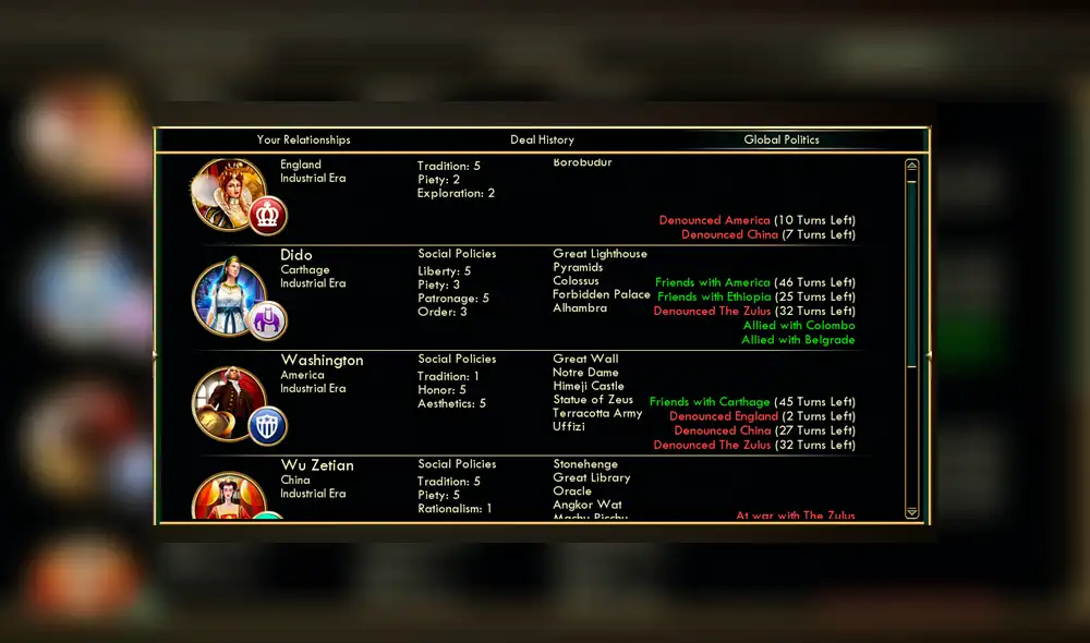 Algunos de los mejores videojuegos que nos ponen en el rol de líderes de una nación. Algunos de los mejores videojuegos que nos ponen en el rol de líderes de una nación.