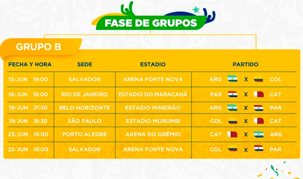Revisa aquí la tabla de posiciones de la Copa América 2019. | Foto: GLR