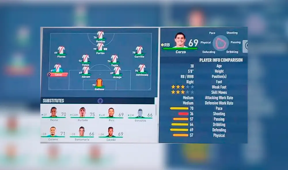 Así es la alineación de la Selección Peruana en FIFA 20.