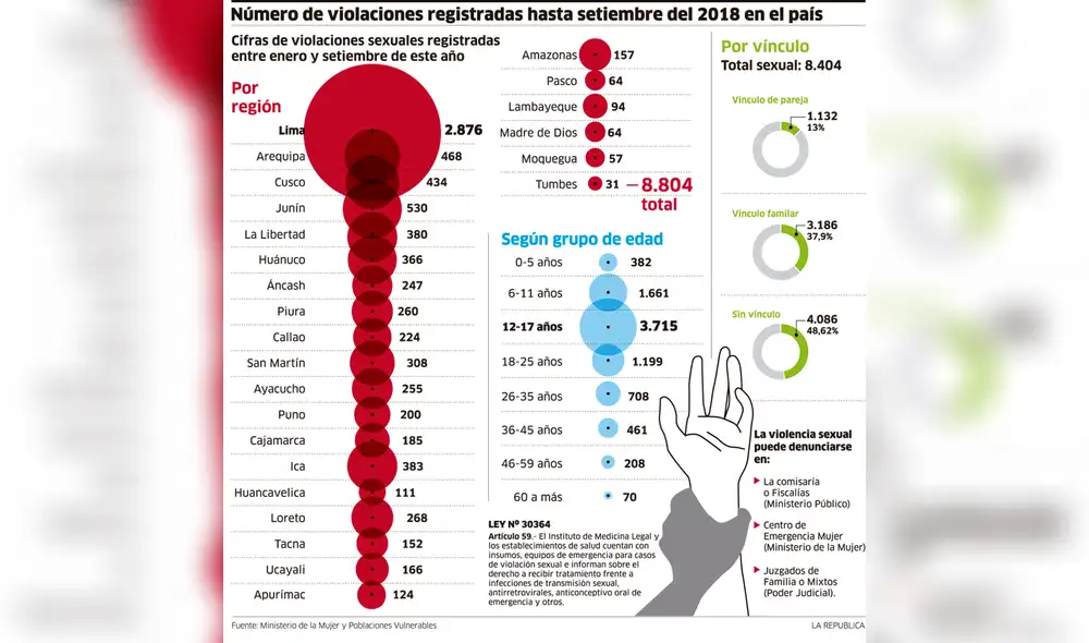 Ministerio Público no da píldora del día siguiente a víctimas de violación [INFOGRAFÍA]