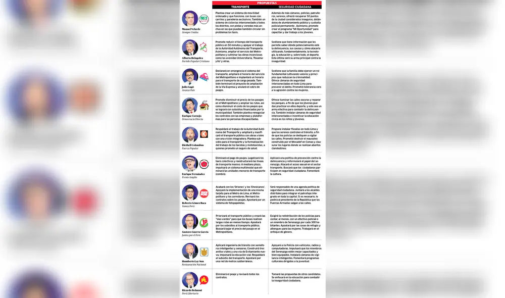 Propuestas [INFOGRAFÍA]