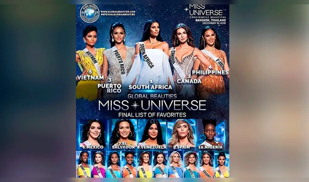 Miss Universo 2018: Los lujosos premios que obtendrá la ganadora [VIDEO]