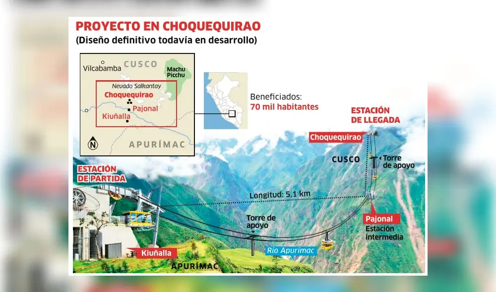 Proyecto teleférico Choquequirao