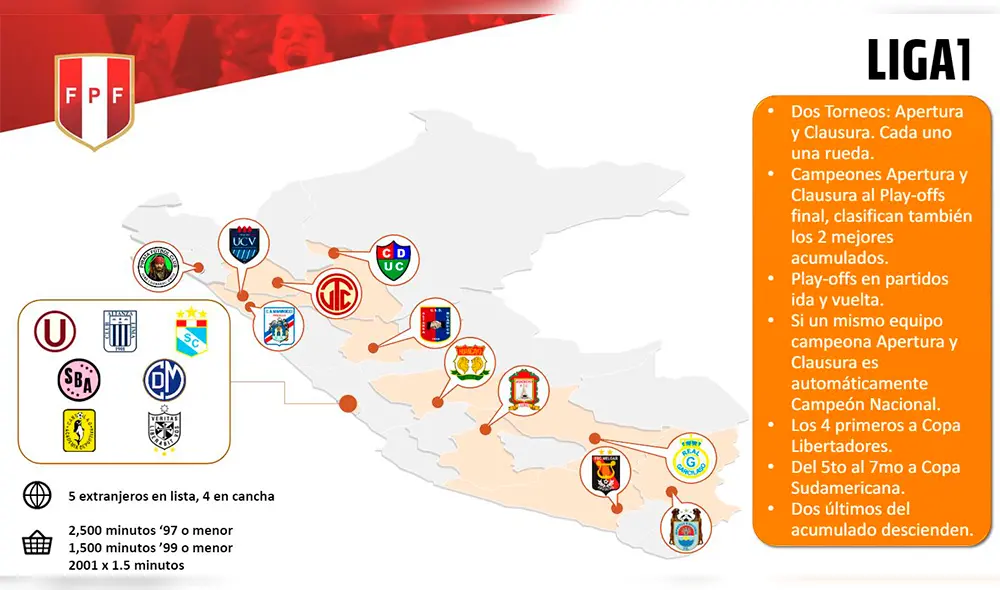 FPF oficializó la “Liga 1”, el nuevo torneo de la Primera División del fútbol peruano