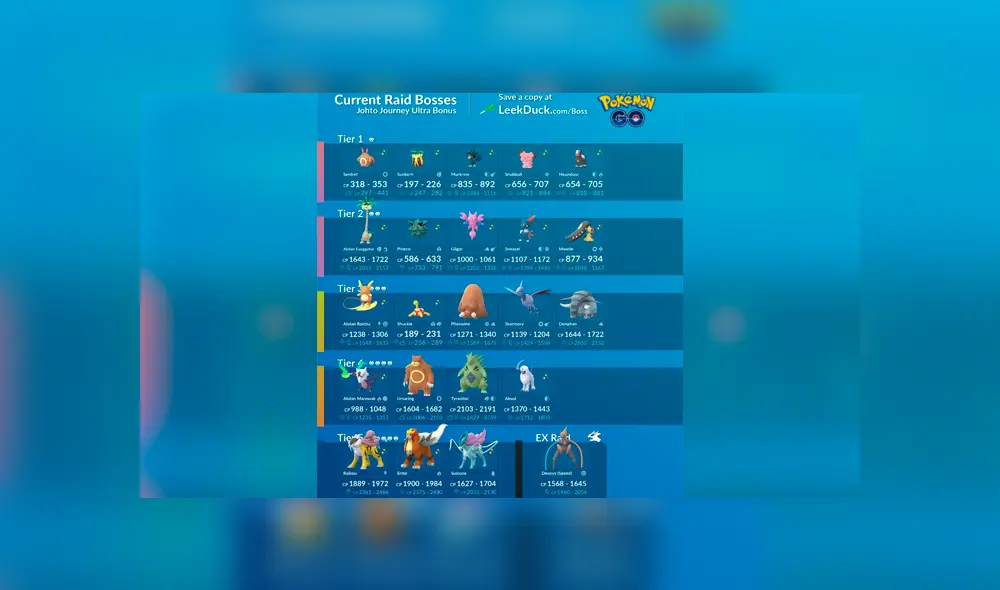 Lista de jefes de incursión en la primera semana del evento Ultra Bonus 2019 de Pokémon GO. Lista de jefes de incursión en la primera semana del evento Ultra Bonus 2019 de Pokémon GO.