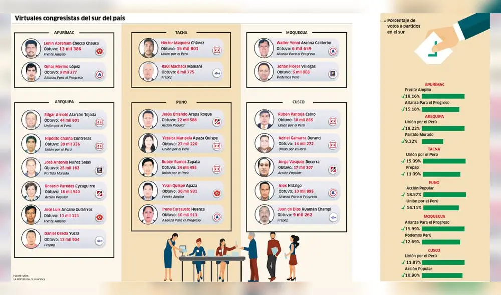 Infografia Infografia