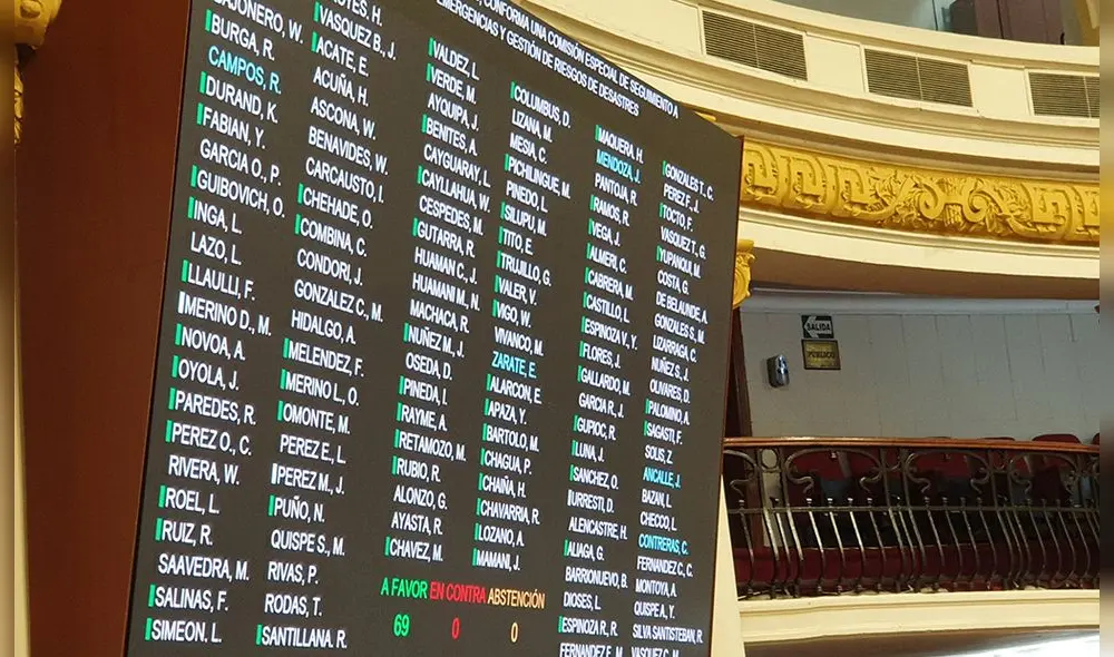 Congreso da facultades por 45 días al Ejecutivo para combatir el COVID-19 Congreso da facultades por 45 días al Ejecutivo para combatir el COVID-19