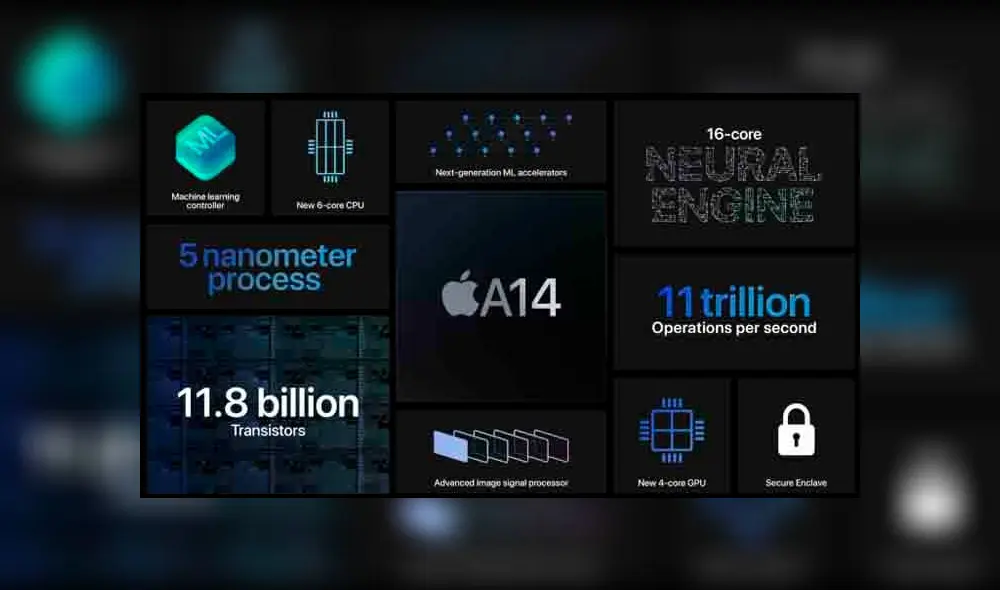 El A14 Bionic también cuenta con un motor neural de 16 núcleos y estrena aceleradores de machine learning. (Fotos: Apple)