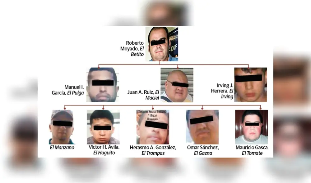 'El Lunares' dirigía una facción de la organización criminal 'La Unión Tepito' (Foto: Infobae) 'El Lunares' dirigía una facción de la organización criminal 'La Unión Tepito' (Foto: Infobae)