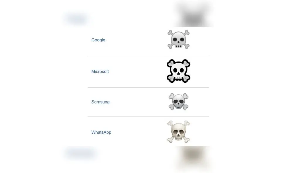 El popular icono de WhatsApp se aprobó como parte de Unicode 1.1 en 1993 y se agregó a Emoji 1.0 en 2015 El popular icono de WhatsApp se aprobó como parte de Unicode 1.1 en 1993 y se agregó a Emoji 1.0 en 2015