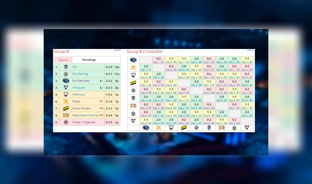 Infamous se enfrentará a este equipo en el main event de The International 2019.