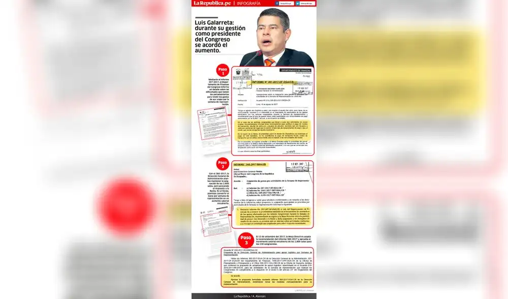 Luis Galarreta: durante su gestión como presidente del Congreso se acordó el aumento [INFOGRAFÍA] 