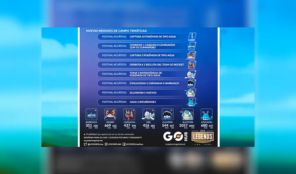 Pokémon GO Festival Acuático: lista completa de misiones y recompensas del evento [FOTOS]